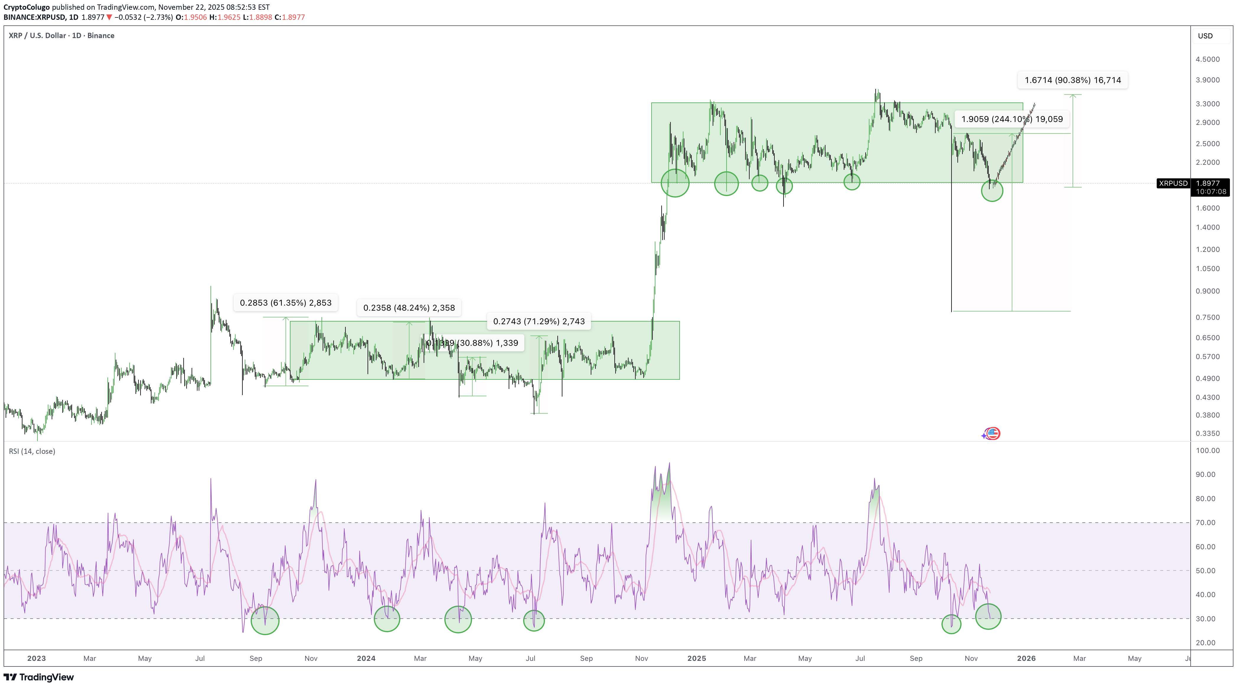 Buy،Technical،CryptoColugo