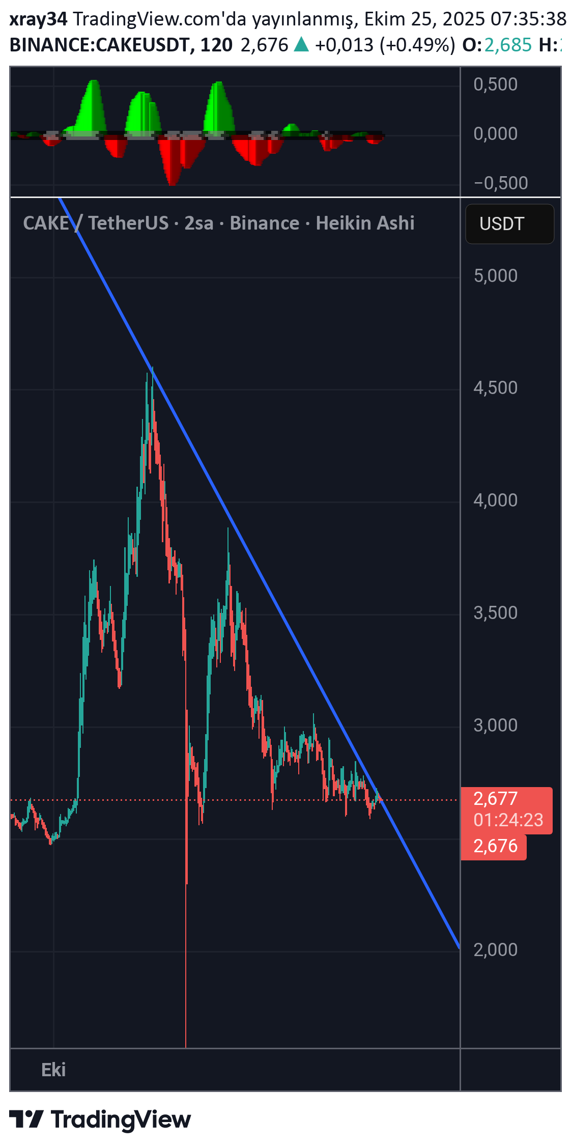 خرید،تکنیکال،xray34