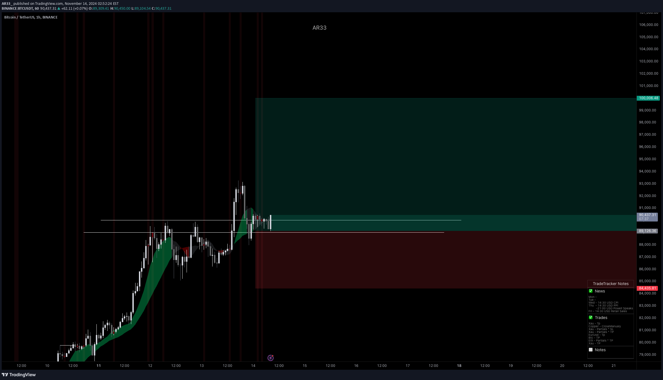 Satın alBTC،Teknik،AR33_