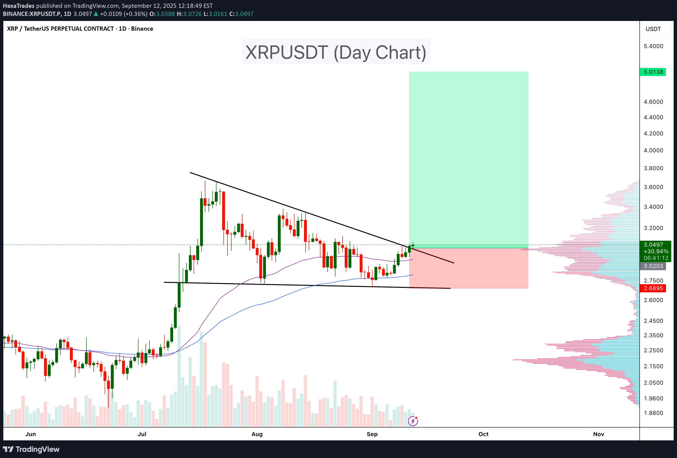 شراءXRP،التحليل الفني،HexaTrades