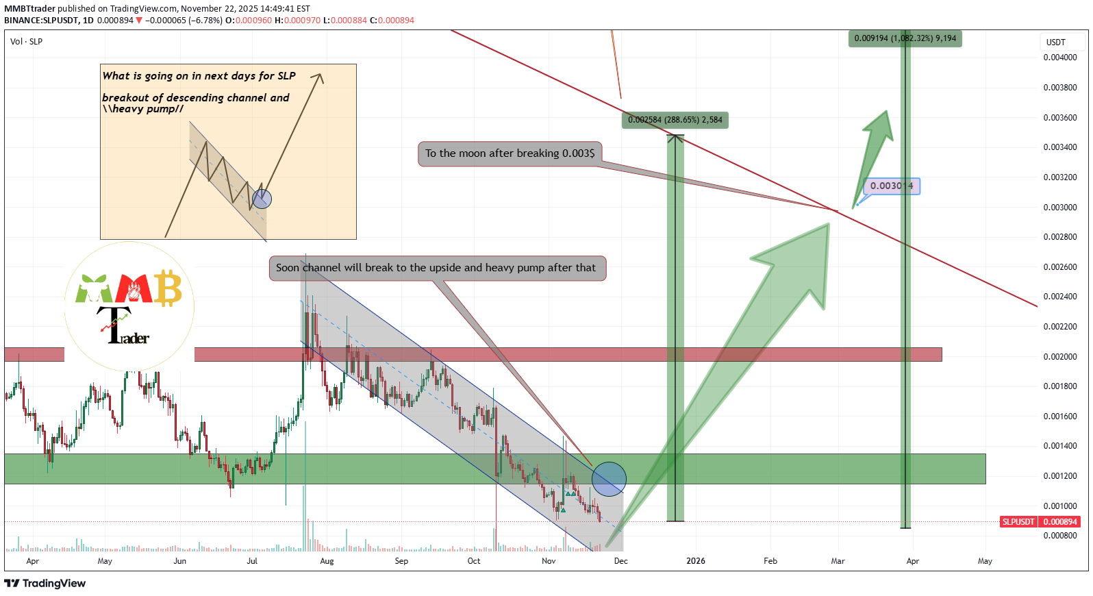 خرید،تکنیکال،MMBTtrader