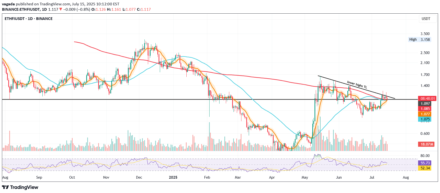 Buy،Technical،vagada