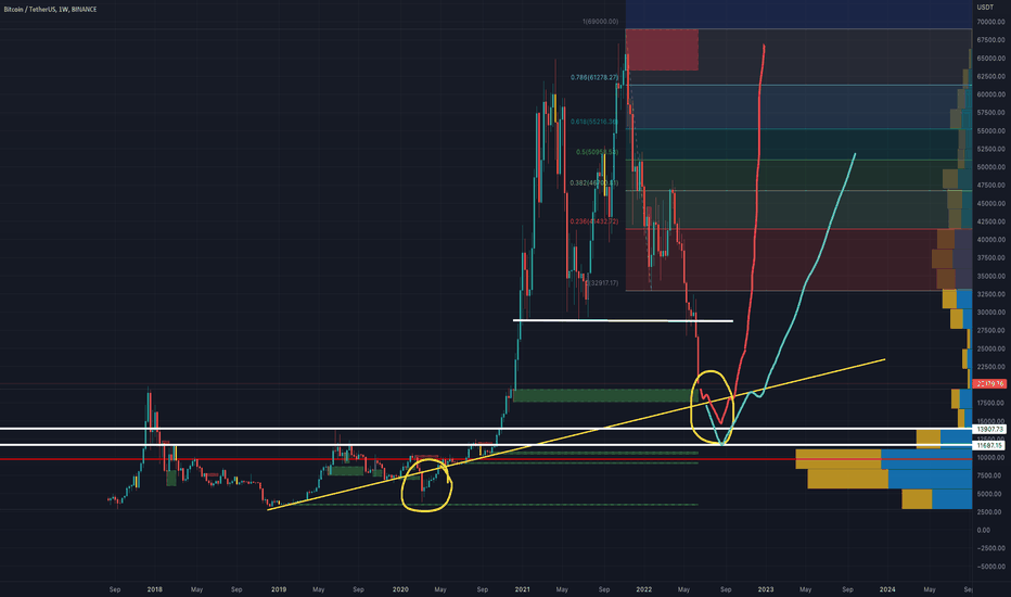 BTC،تکنیکال،eddieelsewhere
