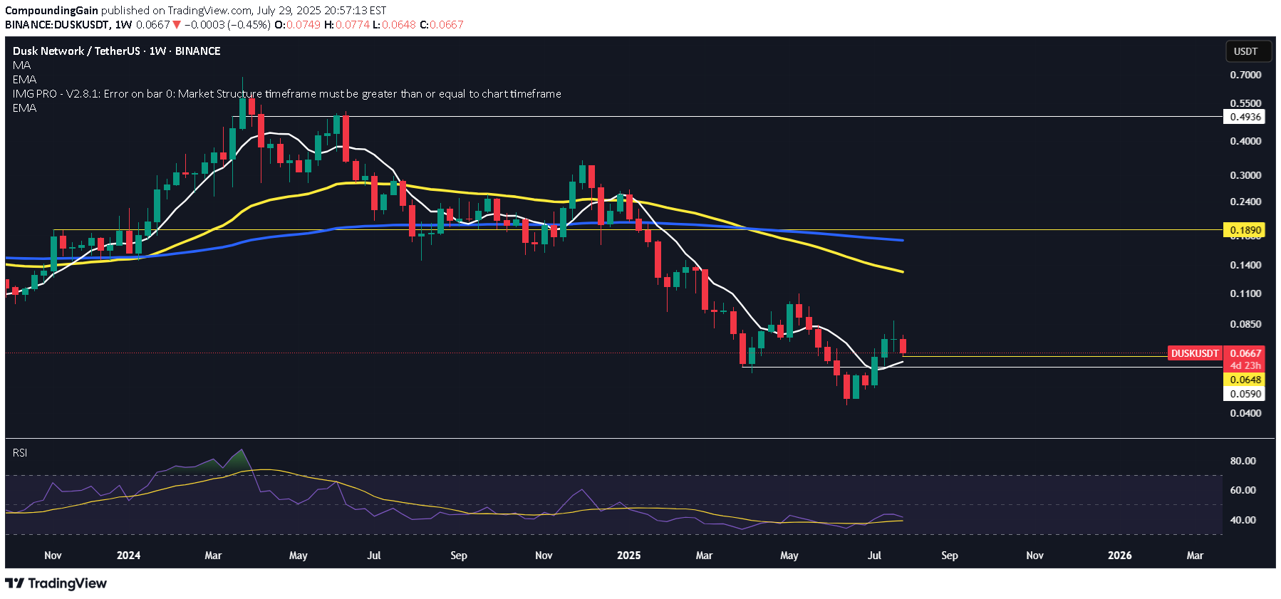 Buy،Technical،CompoundingGain