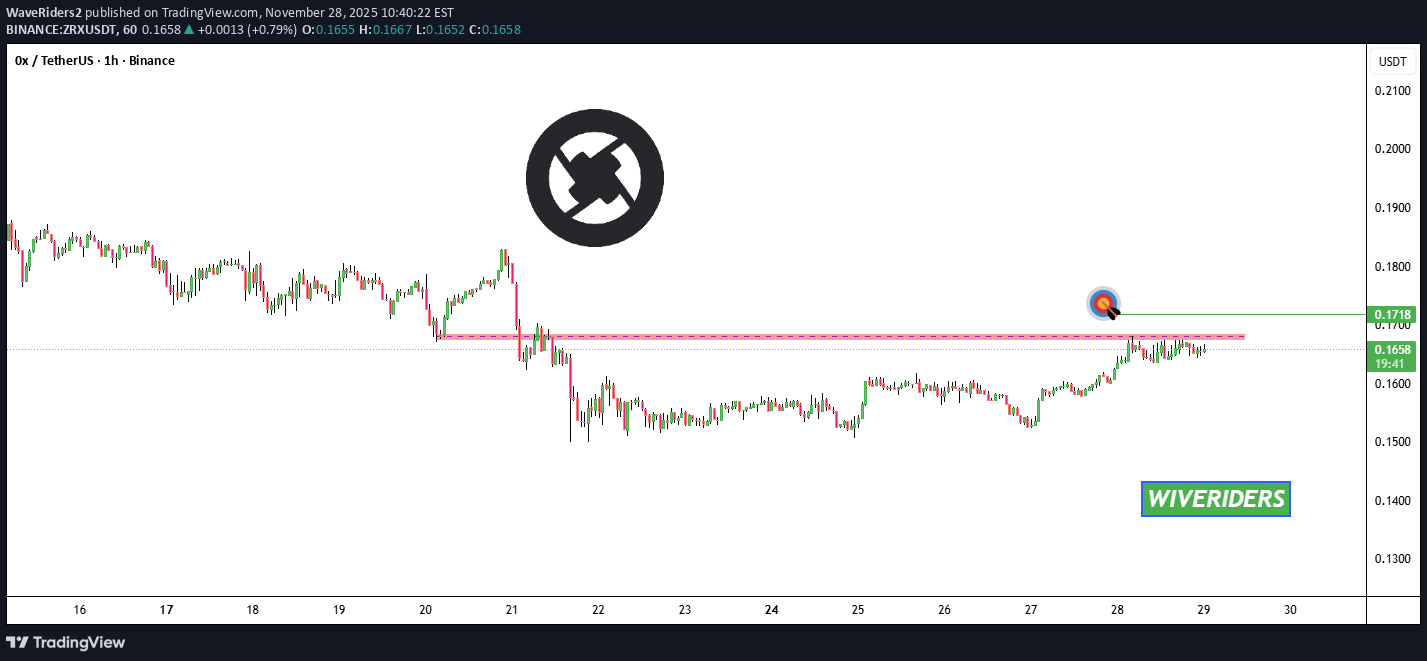 Satın alZRX،Teknik،WaveRiders2