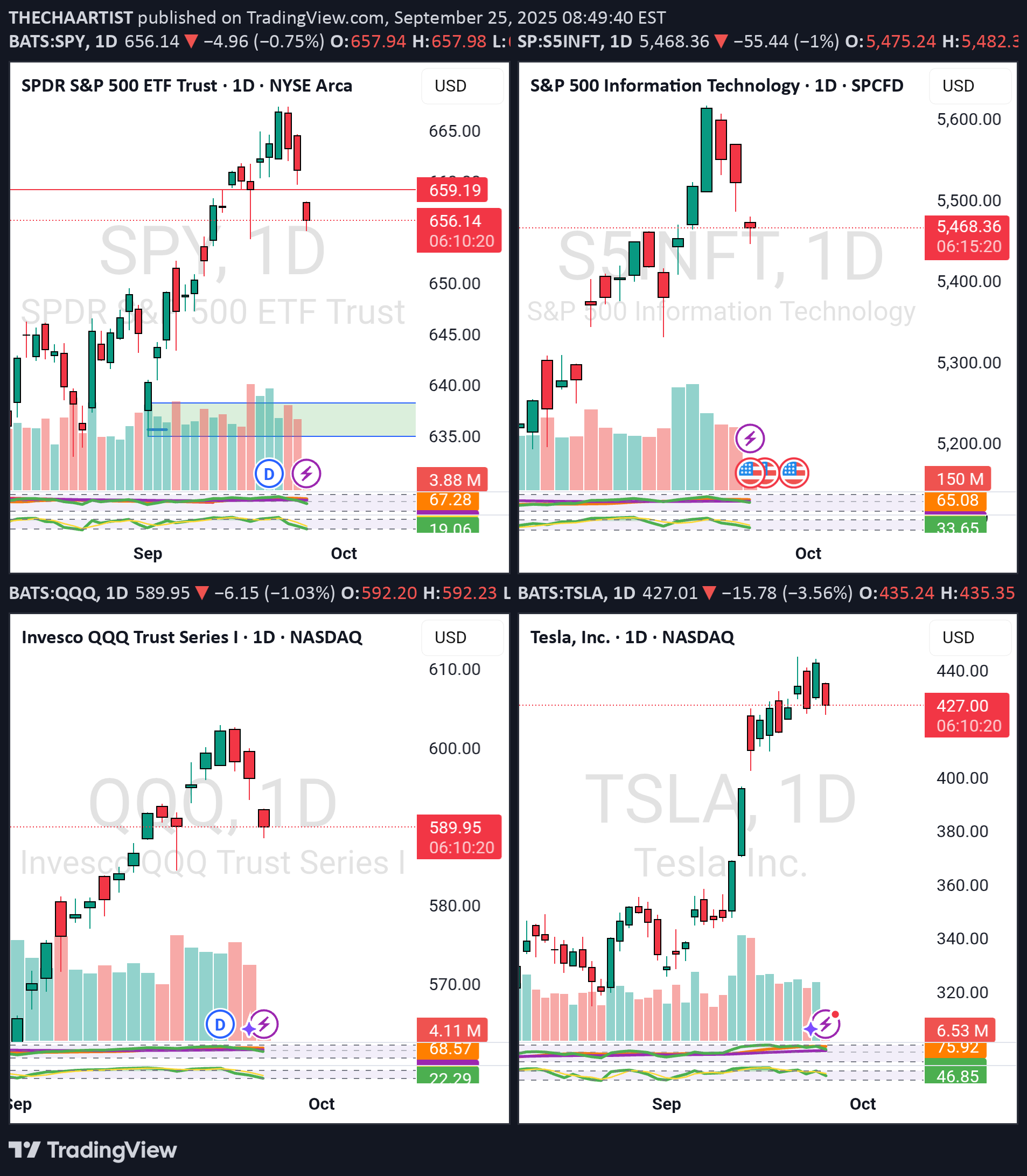 BuyTSLAX،Technical،THECHAARTIST