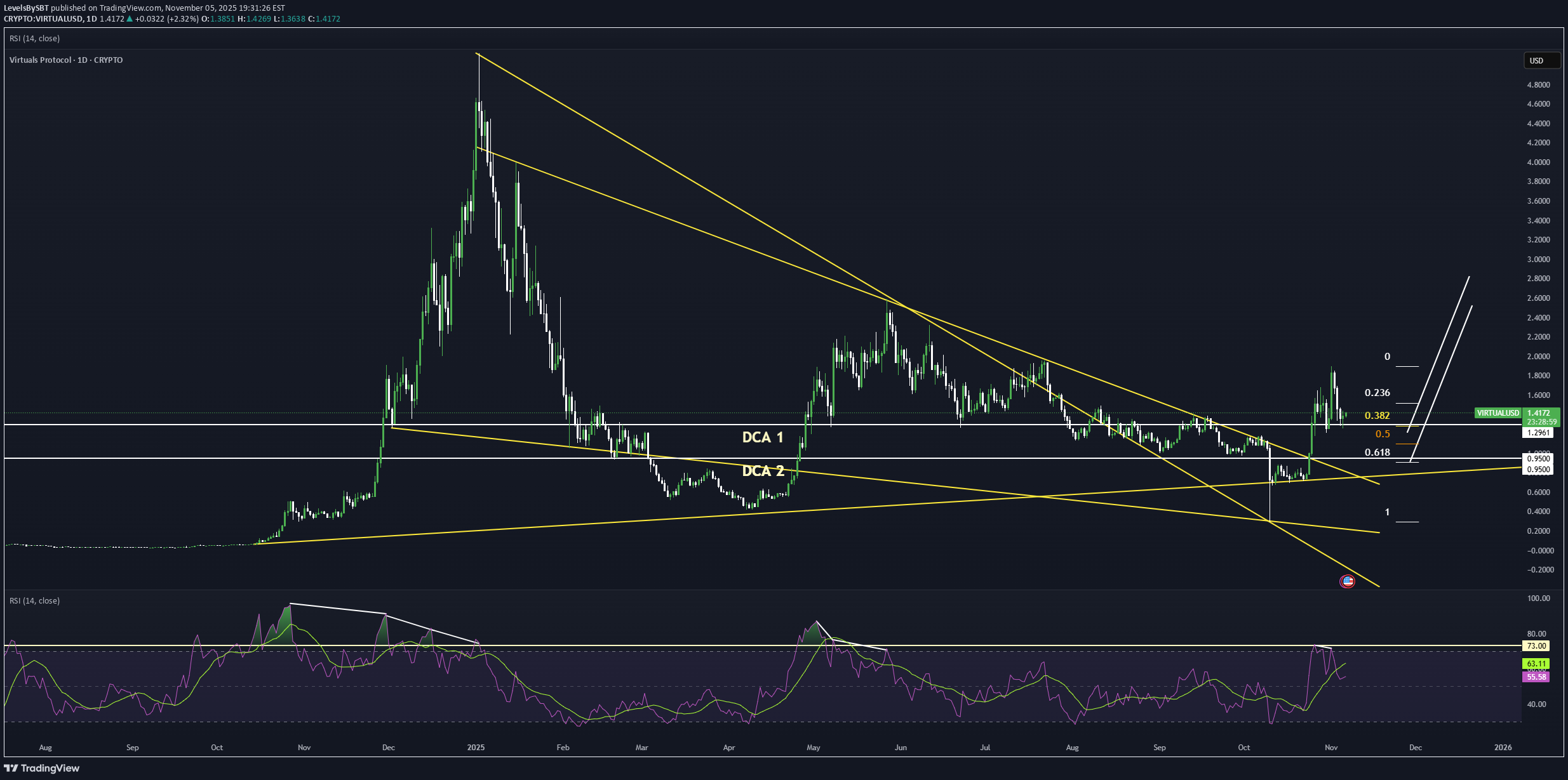 خرید،تکنیکال،LevelsBySBT