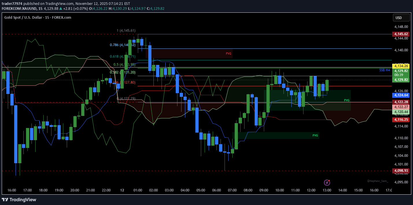 خریدPAXG،تکنیکال،trader77974