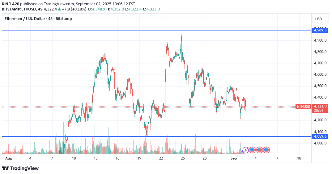 Satın alETH،Teknik،KINELA20