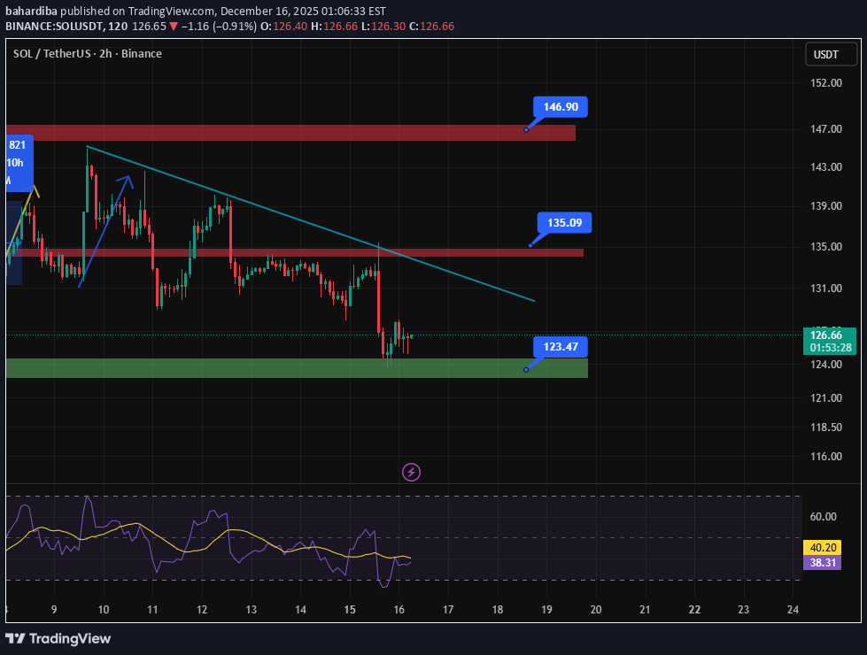 Buy،Technical،bahardiba