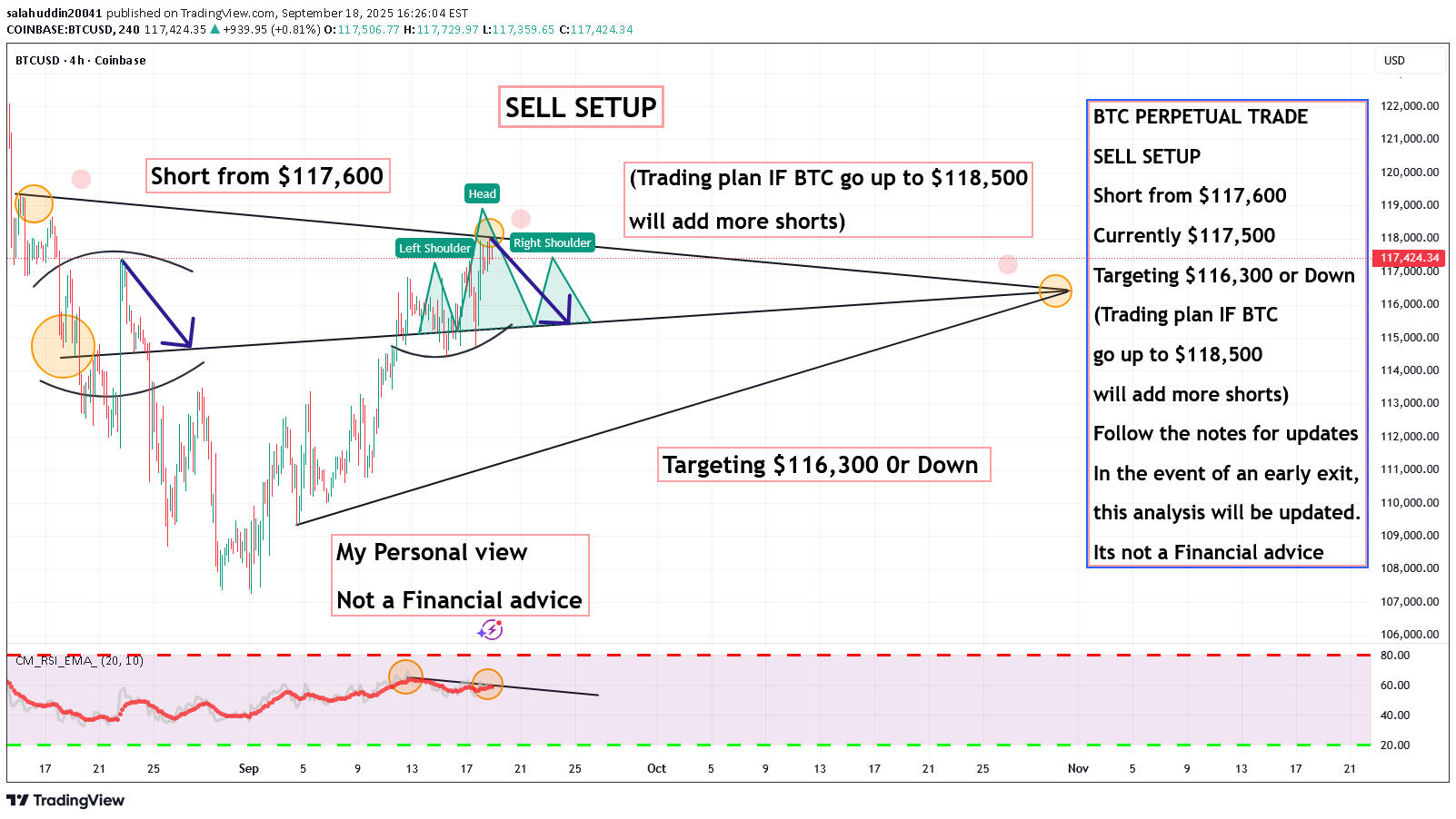 فروشBTC،تکنیکال،salahuddin20041
