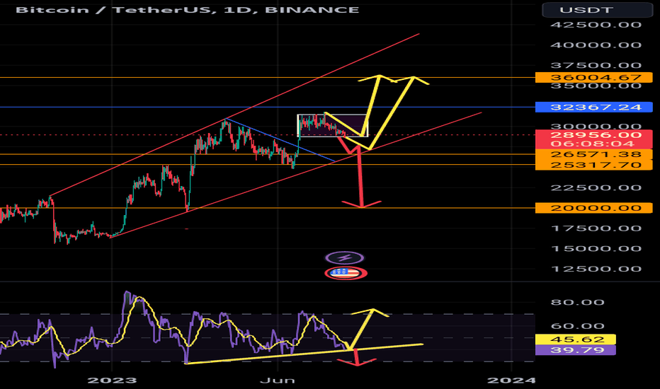 خریدBTC،تکنیکال،AfzalMehmood