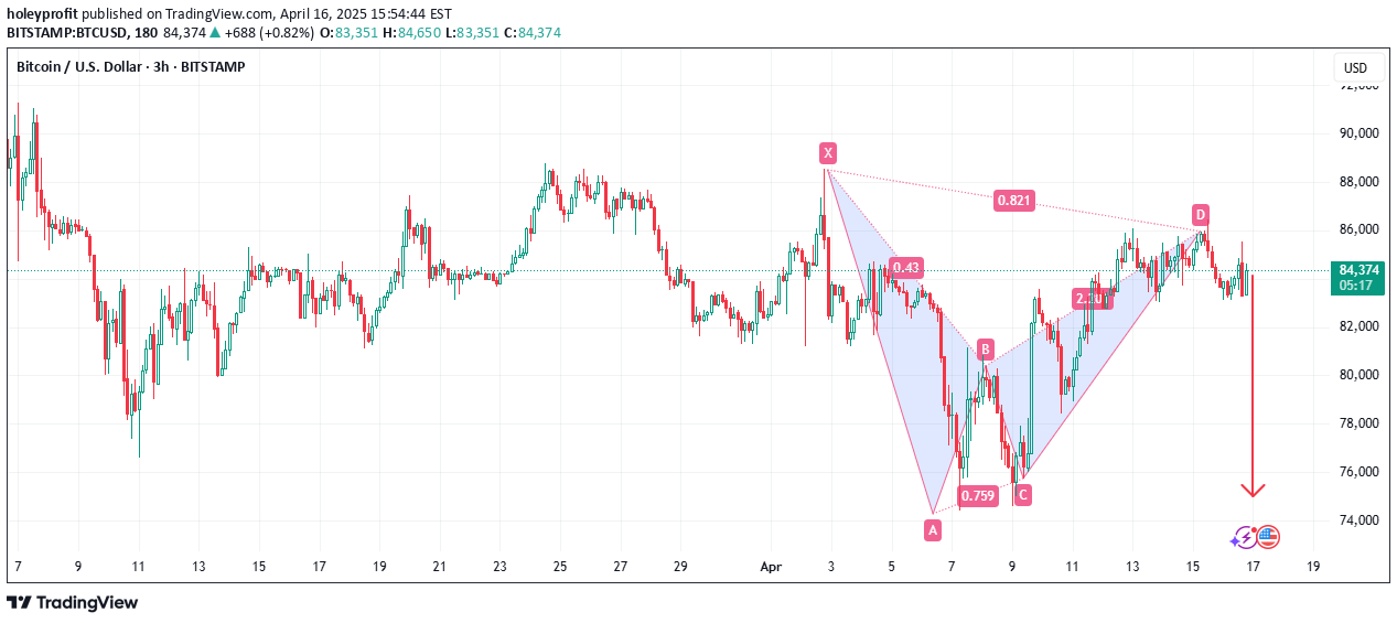 BTC،Technical،holeyprofit