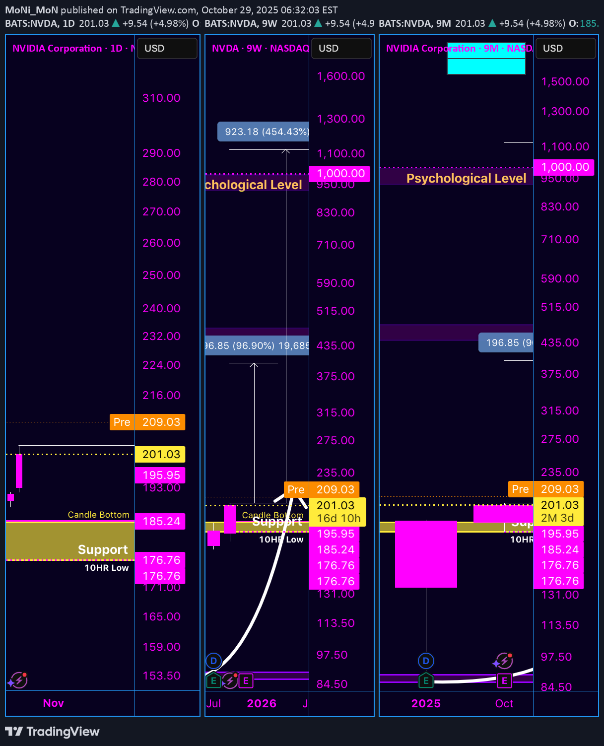شراء،التحليل الفني،MoNi_MoN