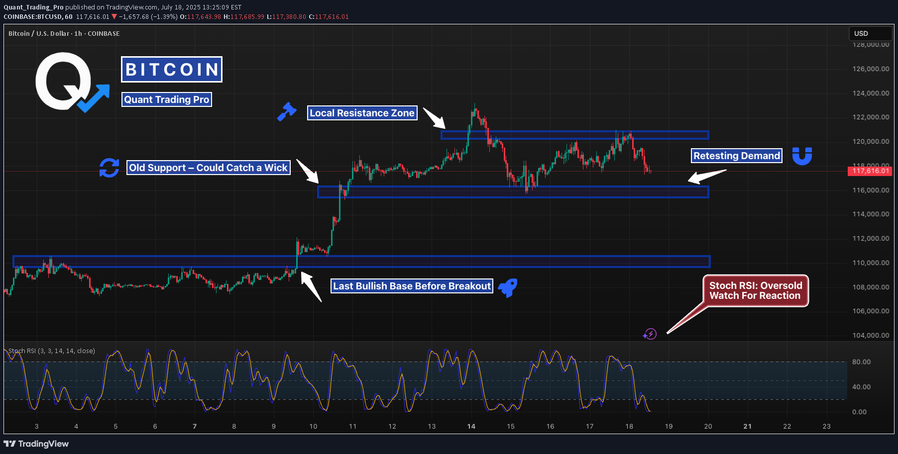 BTC،التحليل الفني،Quant_Trading_Pro