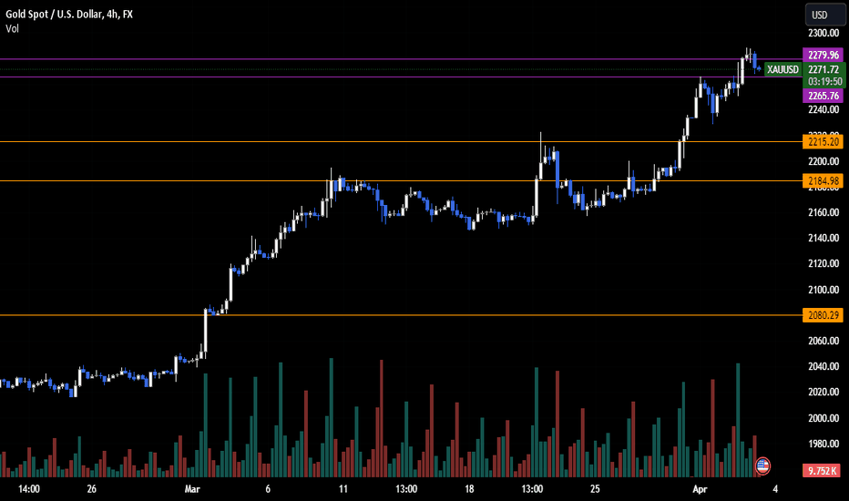 خریدPAXG،تکنیکال،top_fx
