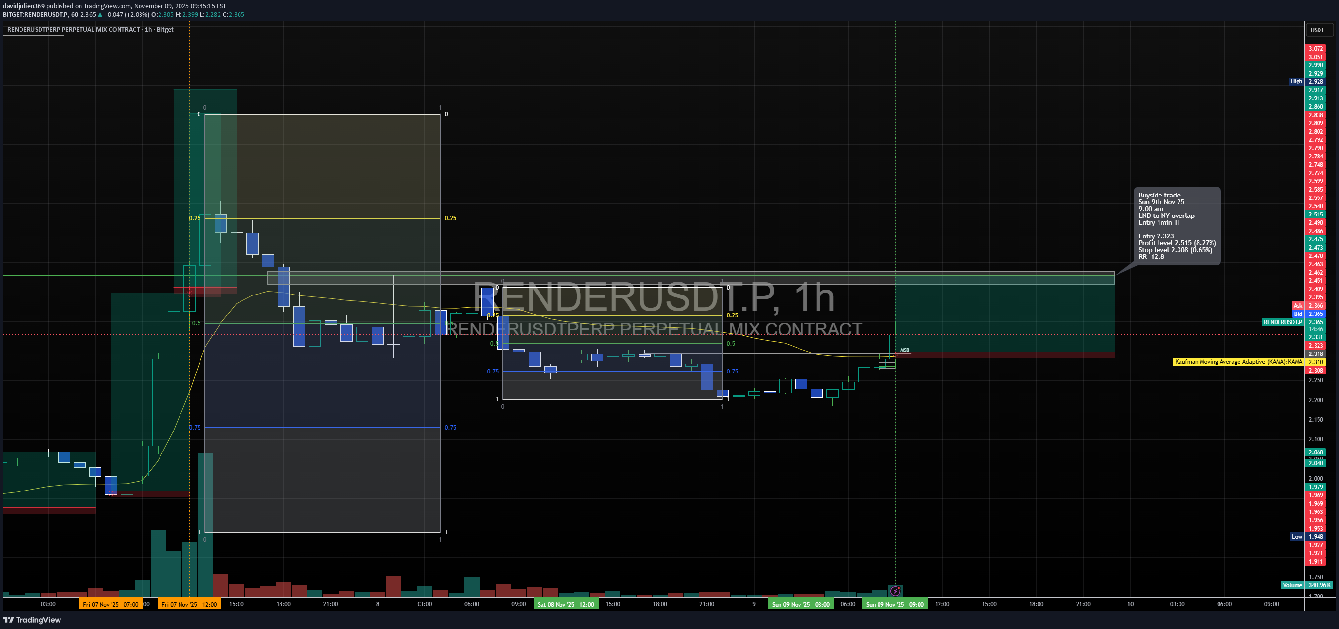 BuyRENDER،Technical،davidjulien369