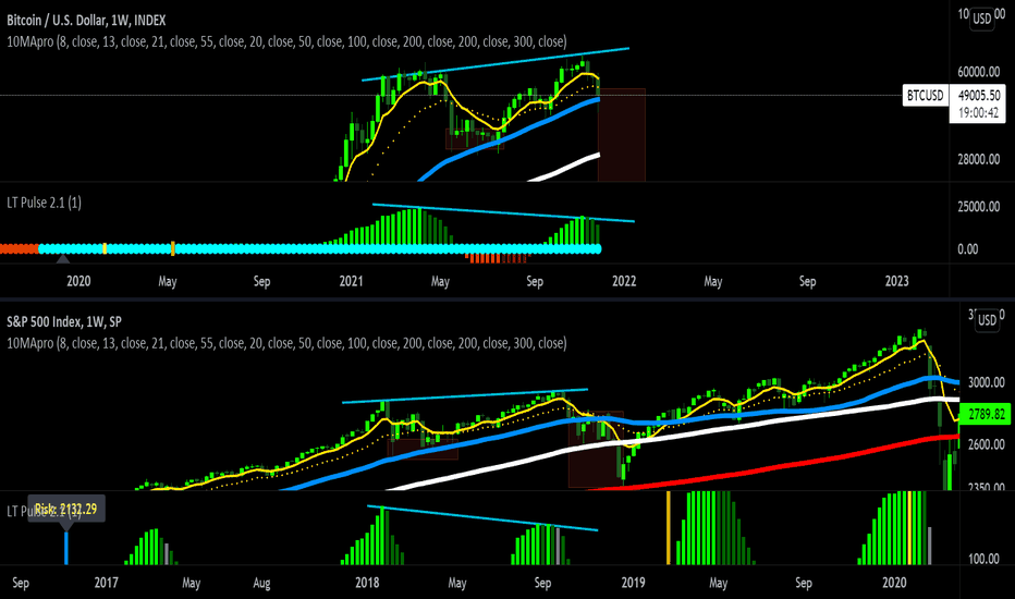 SPYX،تکنیکال،e536174616
