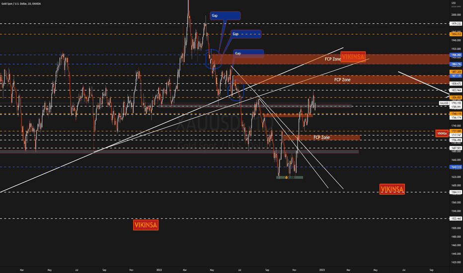 PAXG،تکنیکال،vikinsa