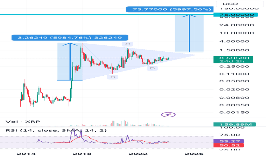 خریدXRP،تکنیکال،mohsen207