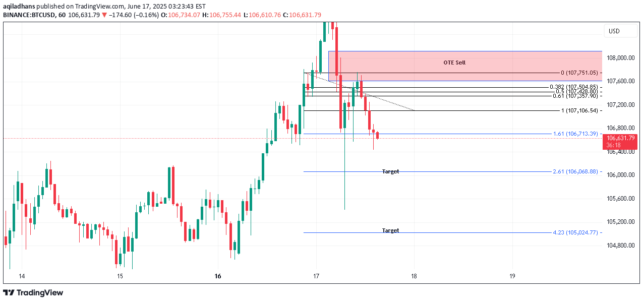 SellBTC،Technical،aqiladhans