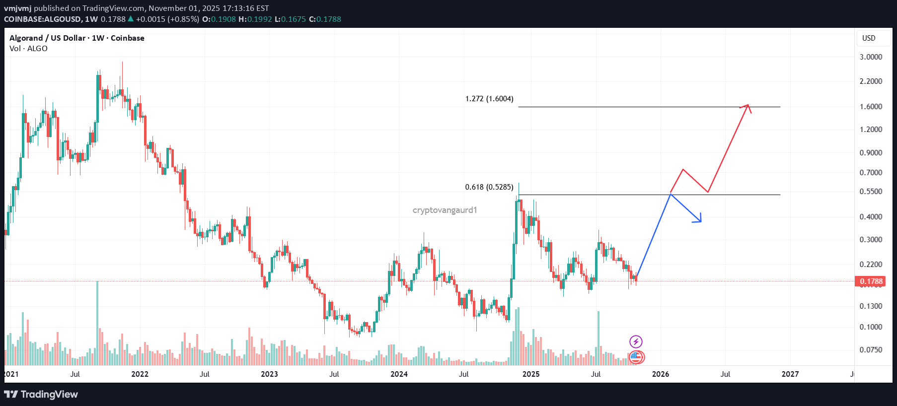 شراء،التحليل الفني،vmjvmj