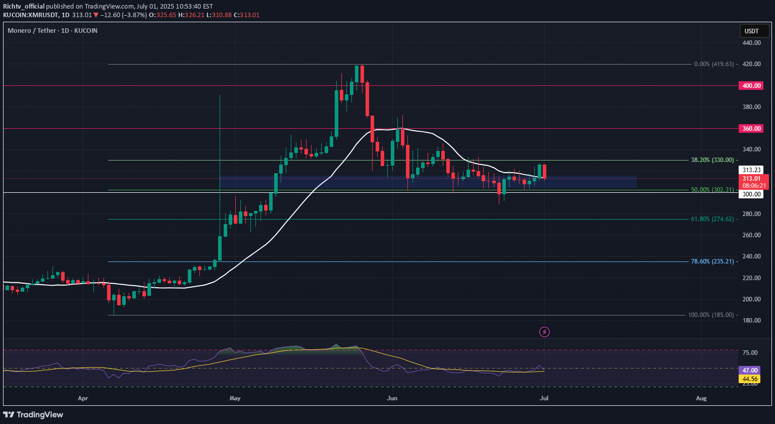 BuyXMR،Technical،Richtv_official