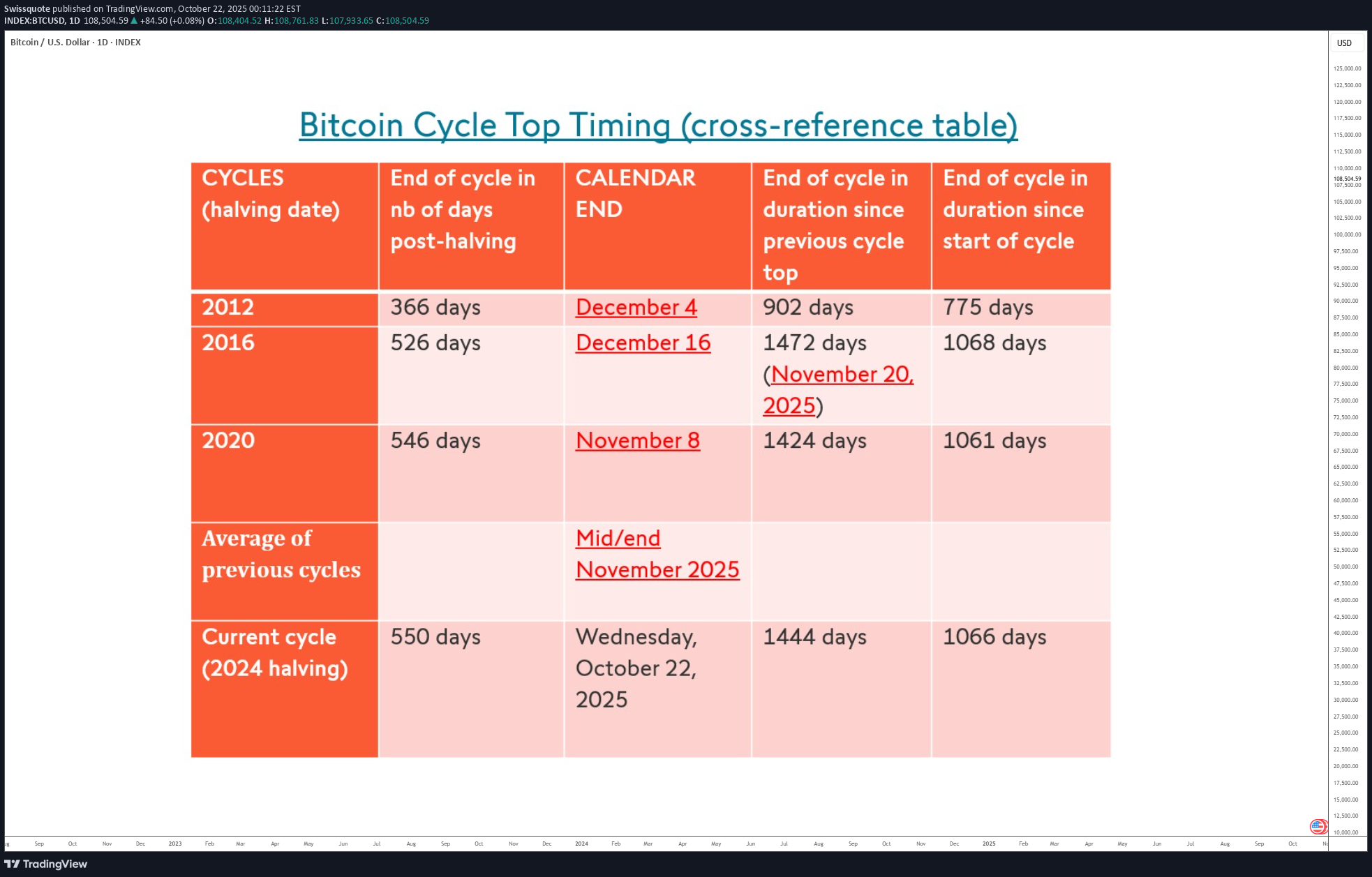 BTC،تکنیکال،Swissquote