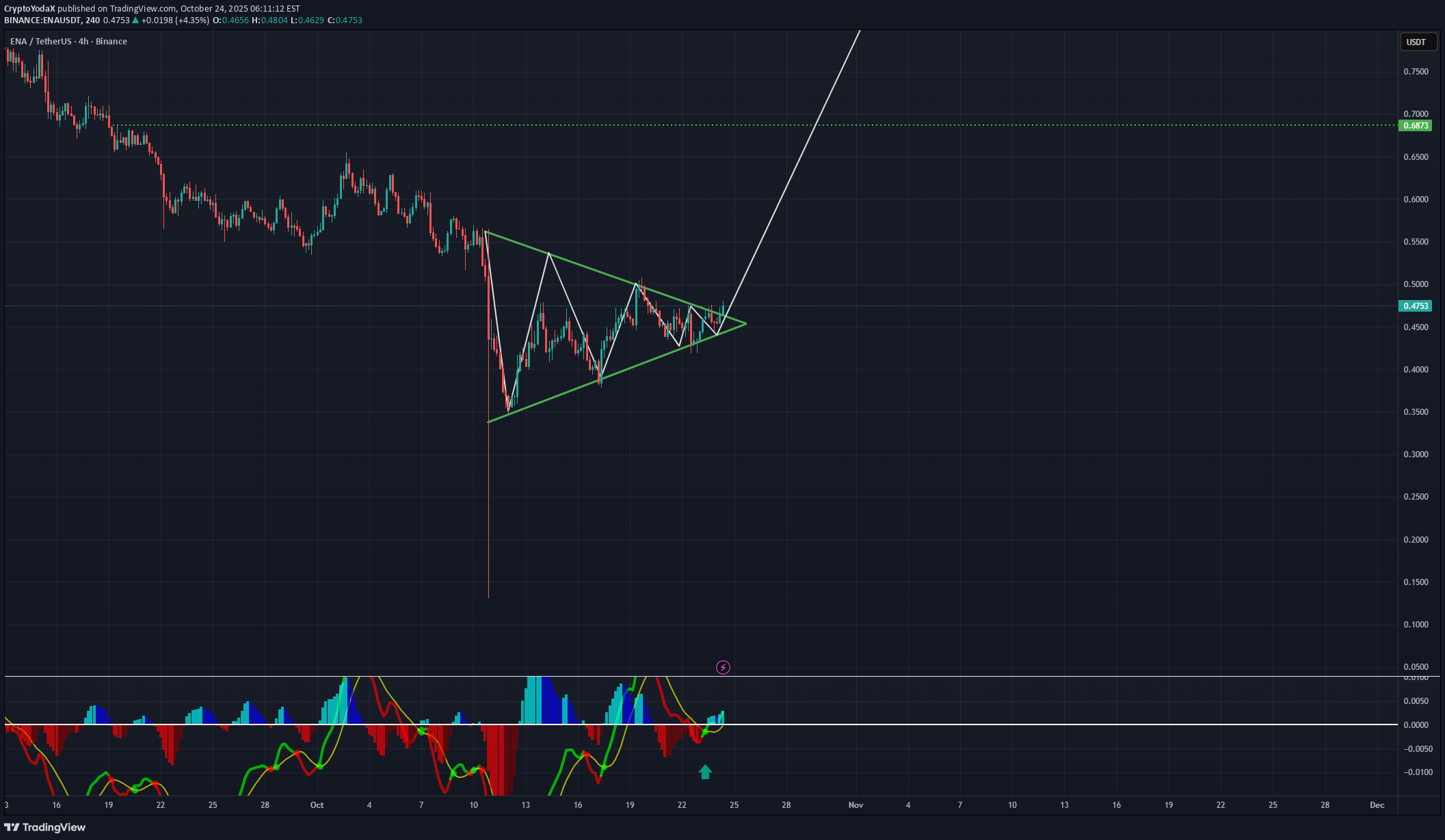 Satın alENA،Teknik،CryptoYodaX