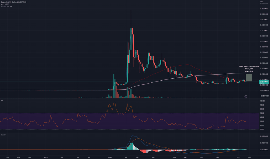فروشDOGE،تکنیکال،rodulfox