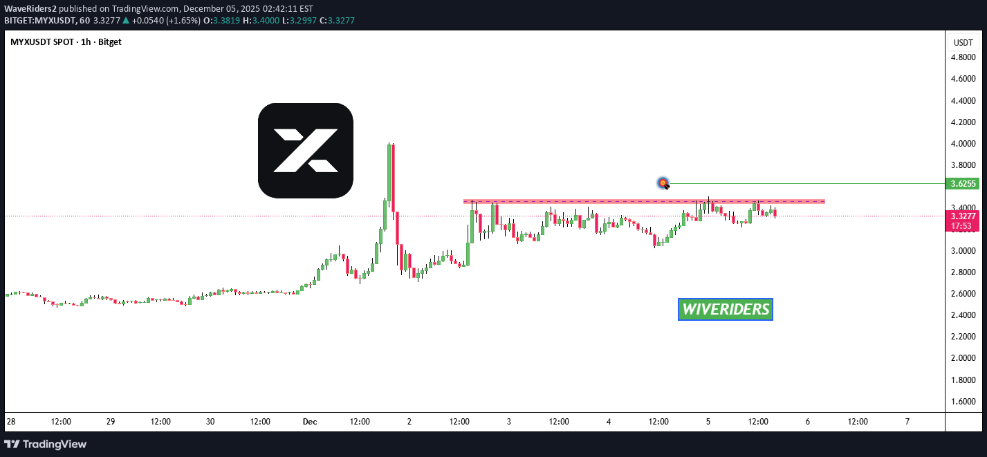 MYX،Teknik،WaveRiders2