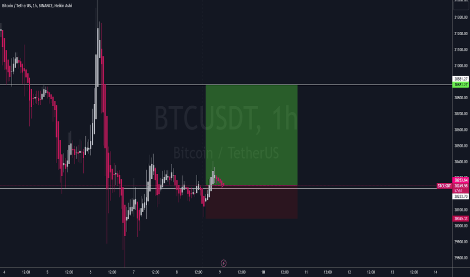 خریدBTC،تکنیکال،Tonyong_Bayawak