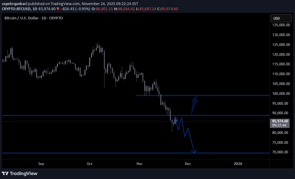 İndirimBTC،Teknik،sepehrqanbari