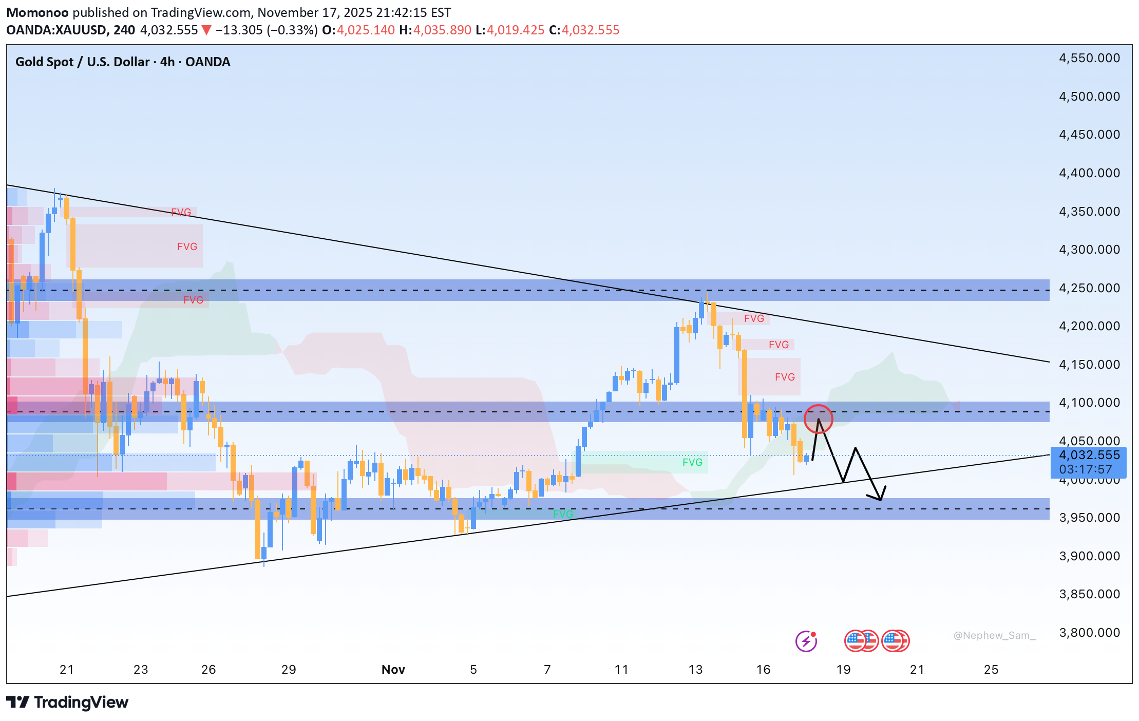 SellPAXG،Technical،Momonoo