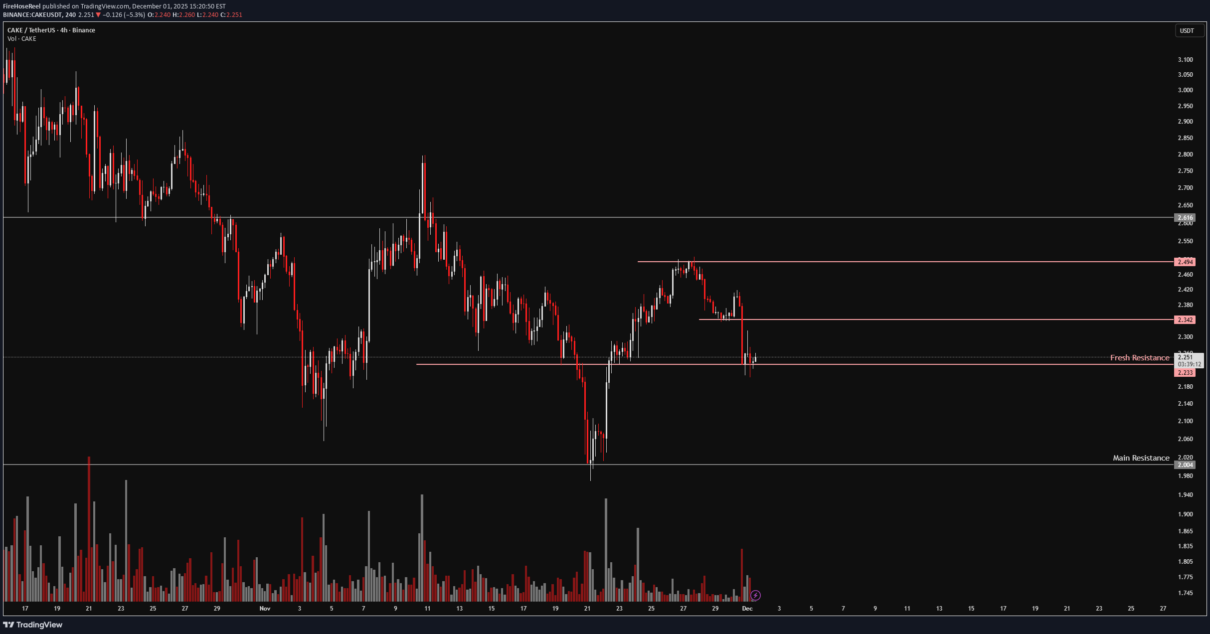 فروش،تکنیکال،FireHoseReel