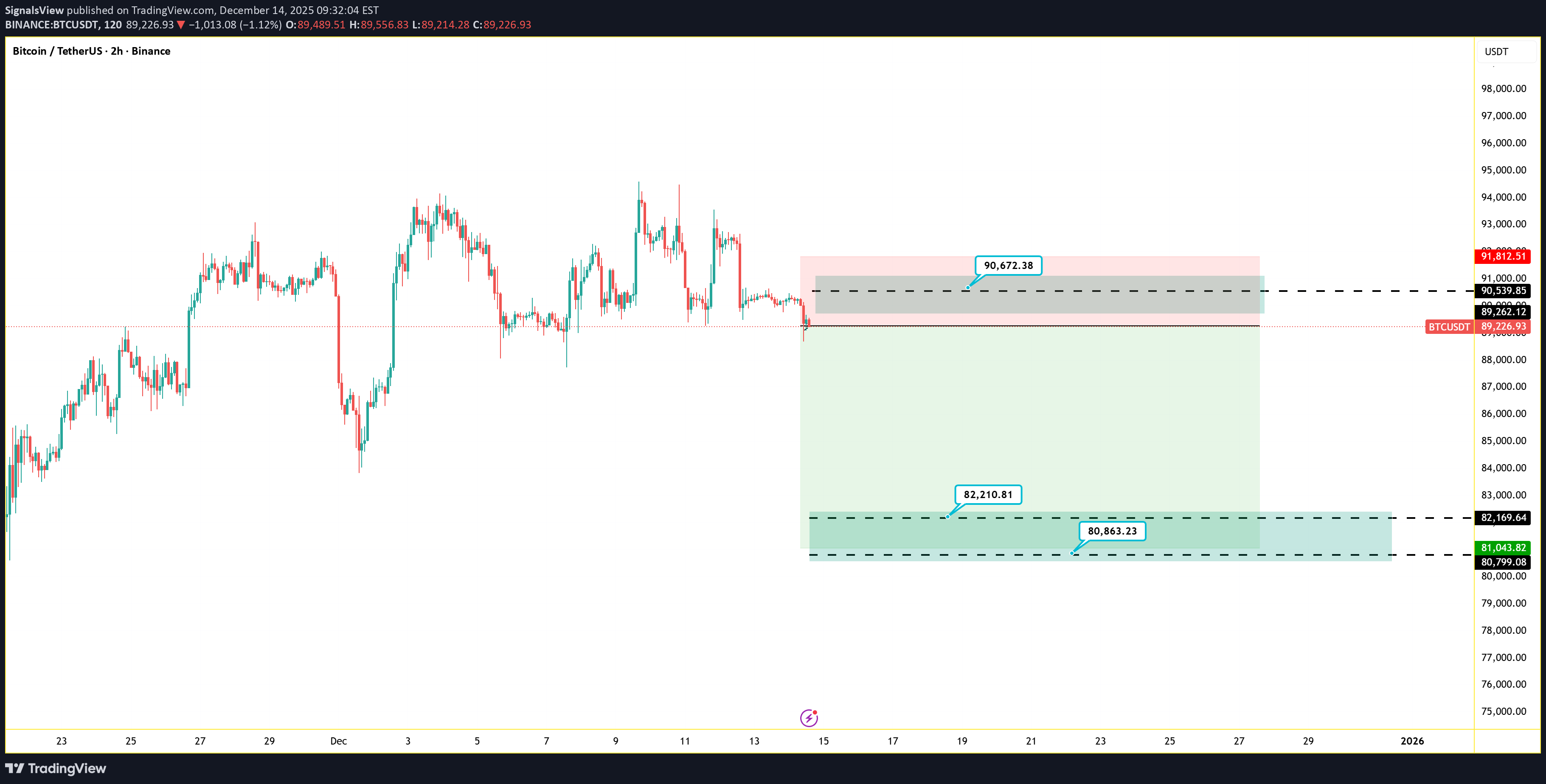 İndirimBTC،Teknik،SignalsView