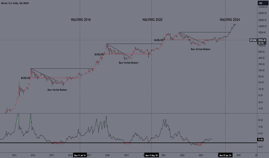 BTC،تکنیکال،FlameseN