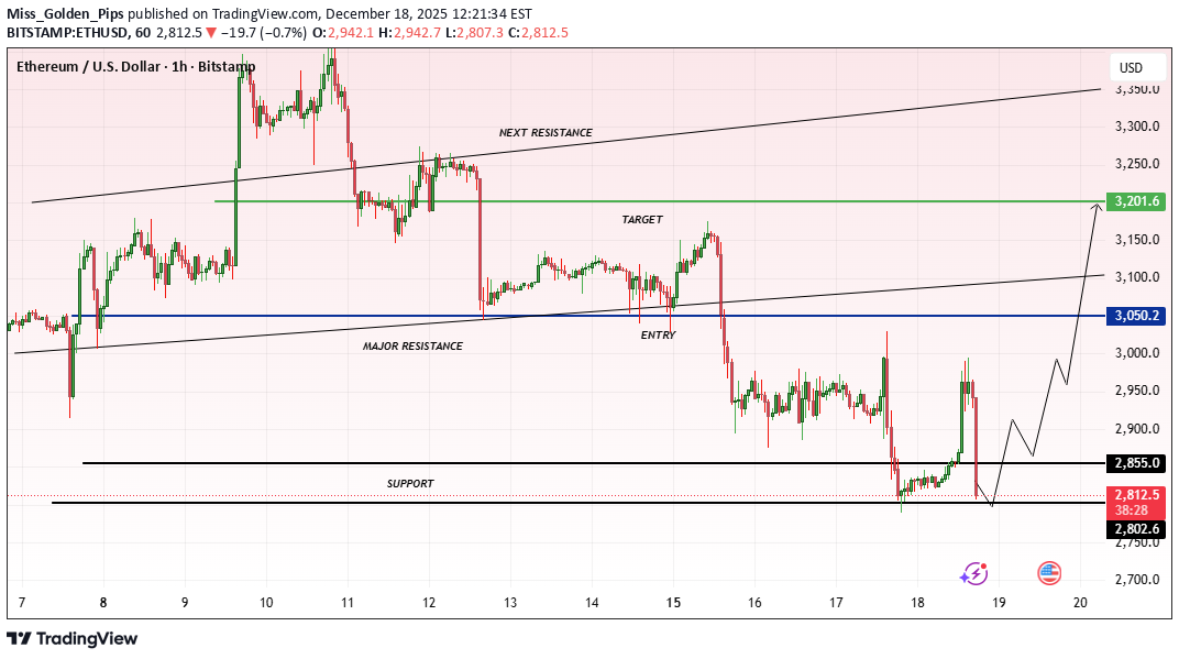 شراءETH،التحليل الفني،Miss_Golden_Pips