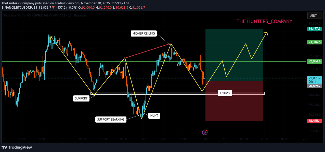 BuyBTC،Technical،TheHunters_Company