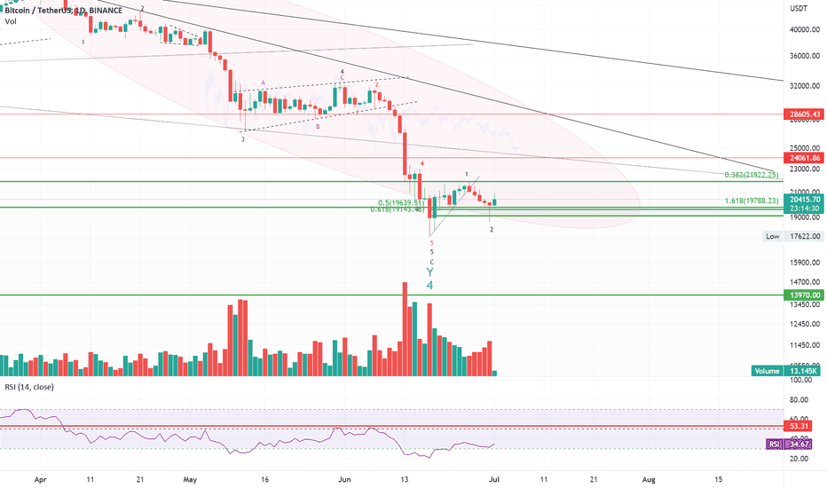 خریدBTC،تکنیکال،jongjingyantoy