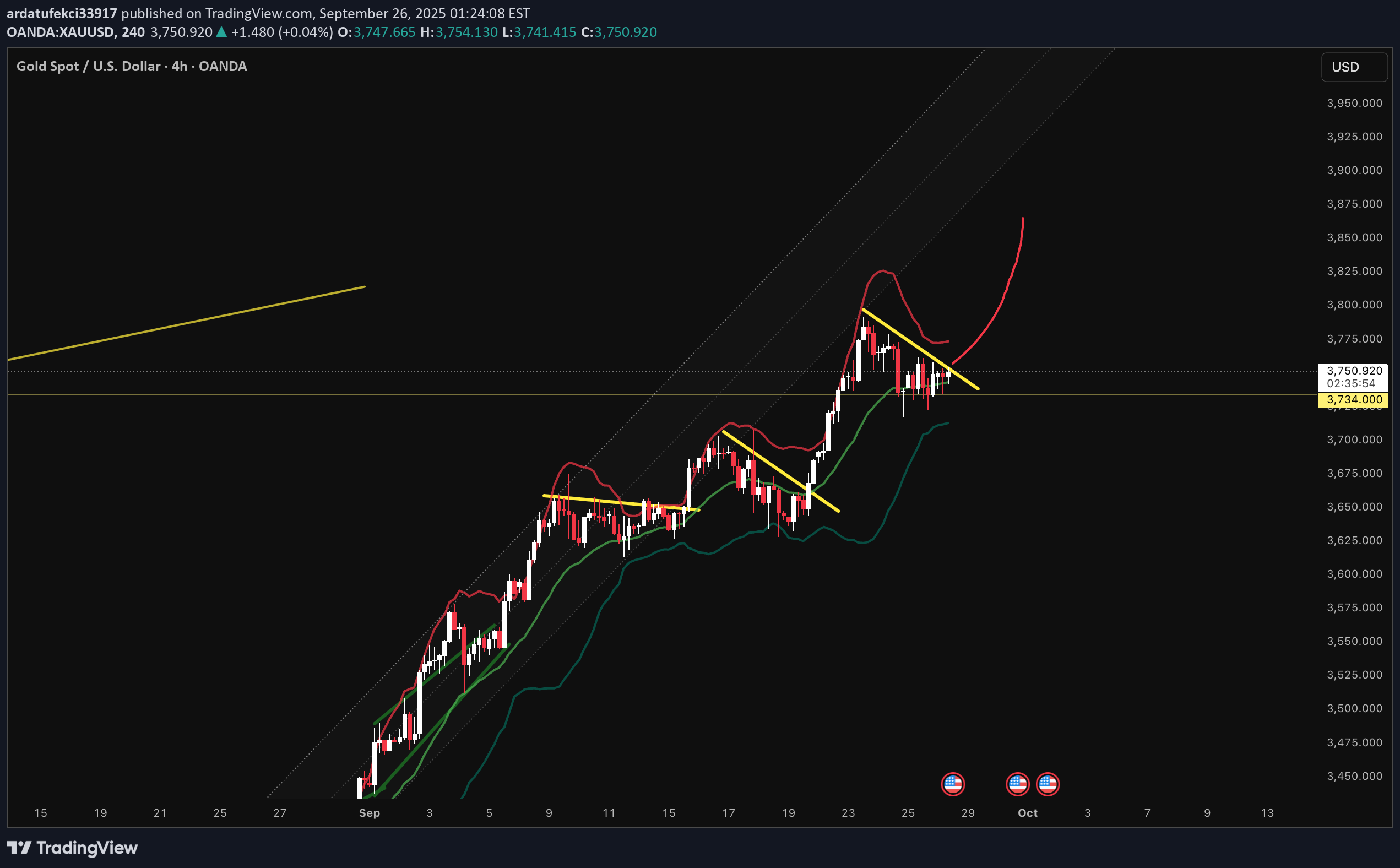BuyPAXG،Technical،ardatufekci33917