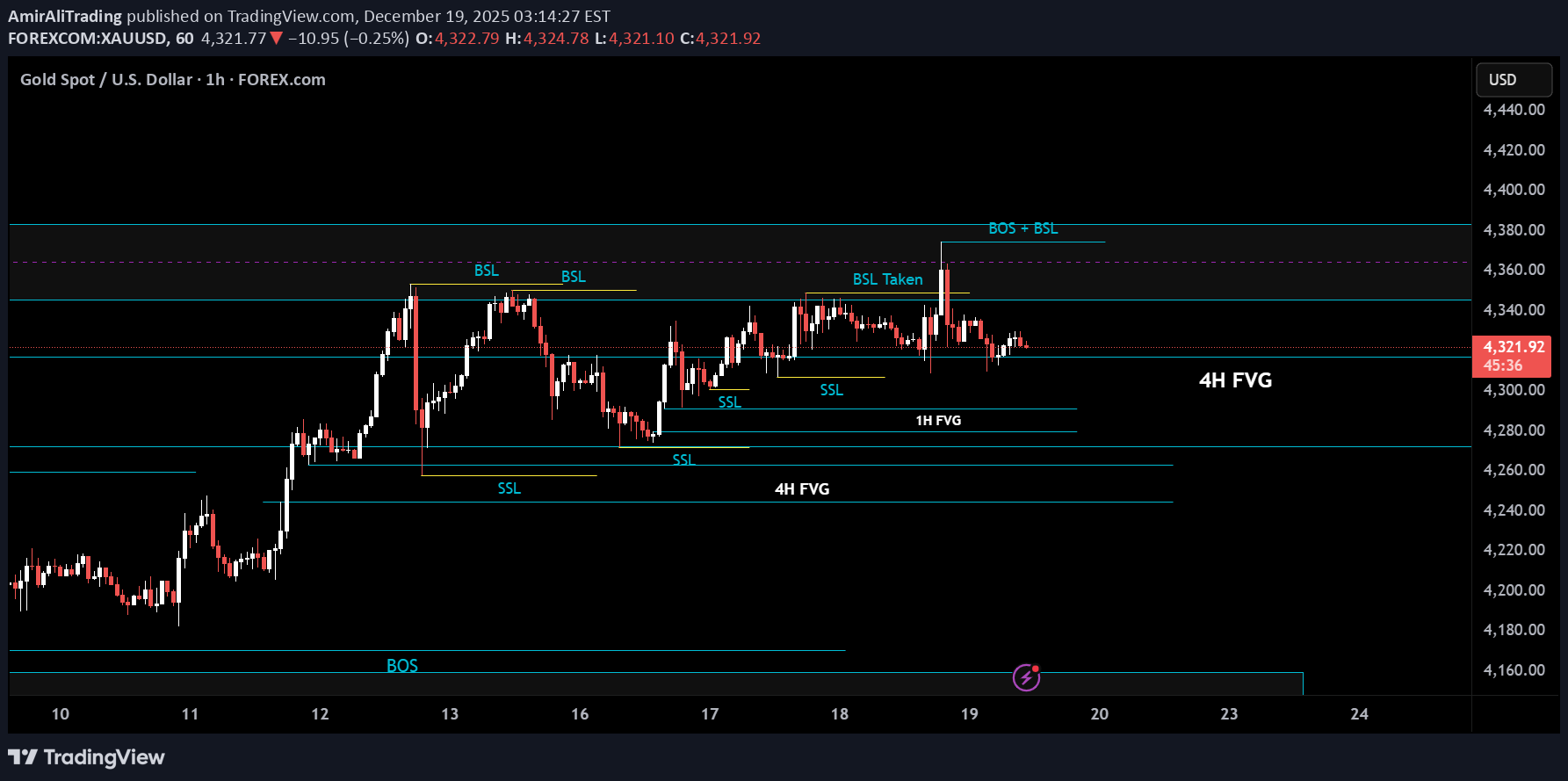PAXG،التحليل الفني،AmirAliTrading
