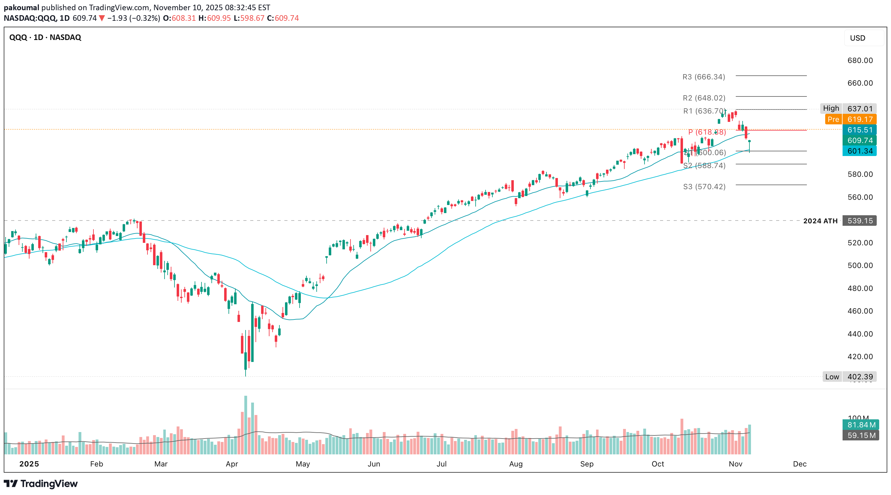 ،تکنیکال،pakoumal