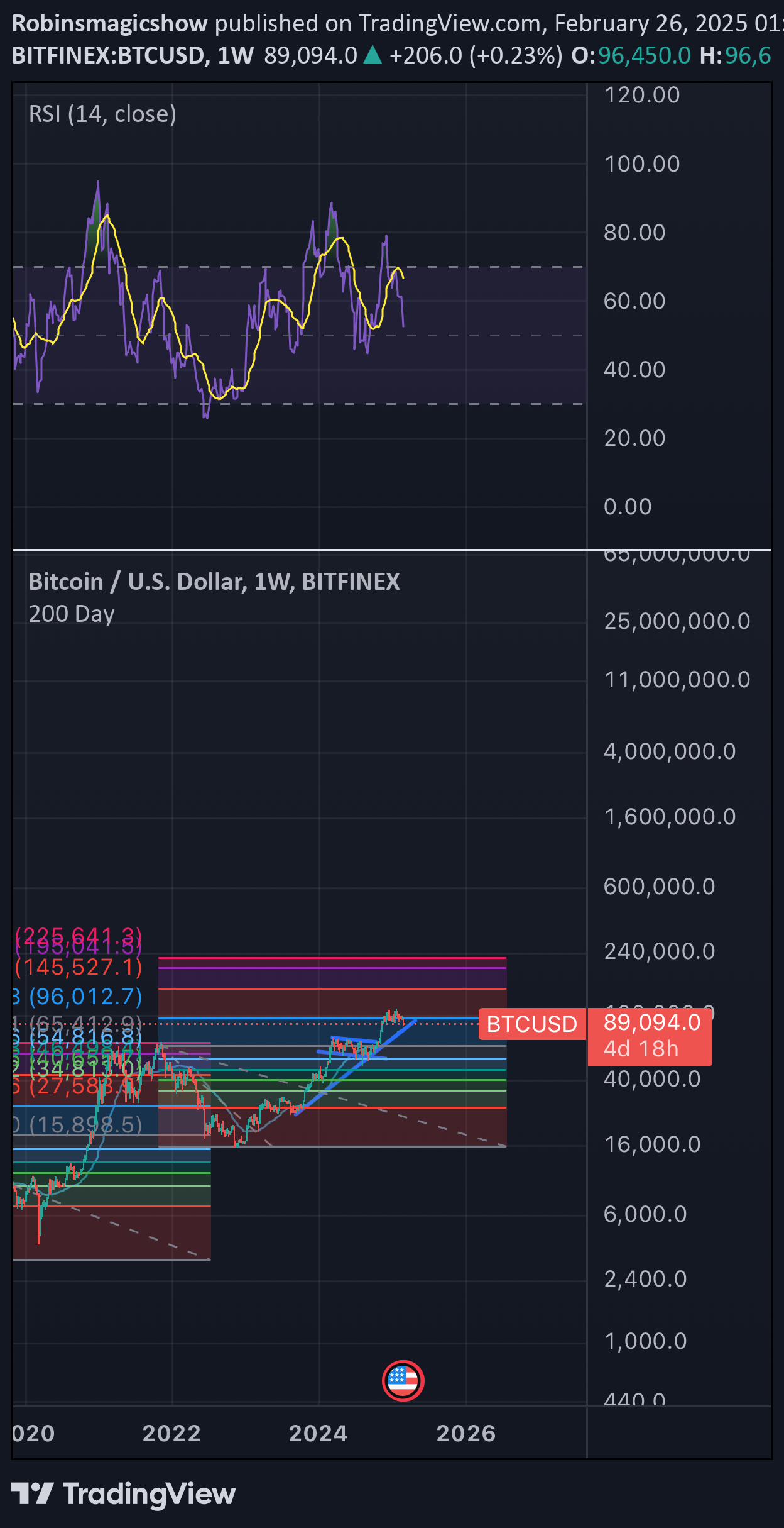 Satın alBTC،Teknik،Robinsmagicshow