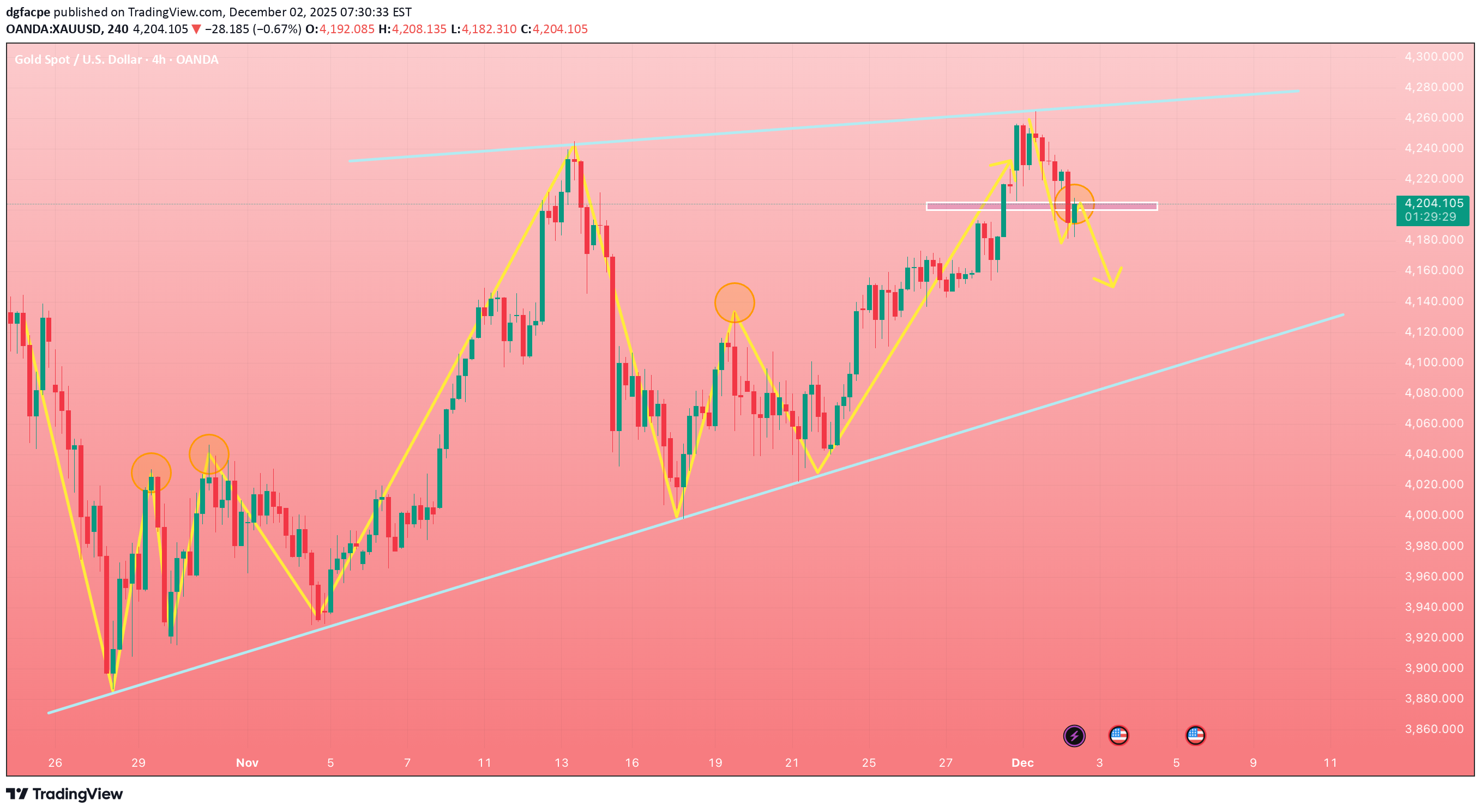 İndirimPAXG،Teknik،dgfacpe