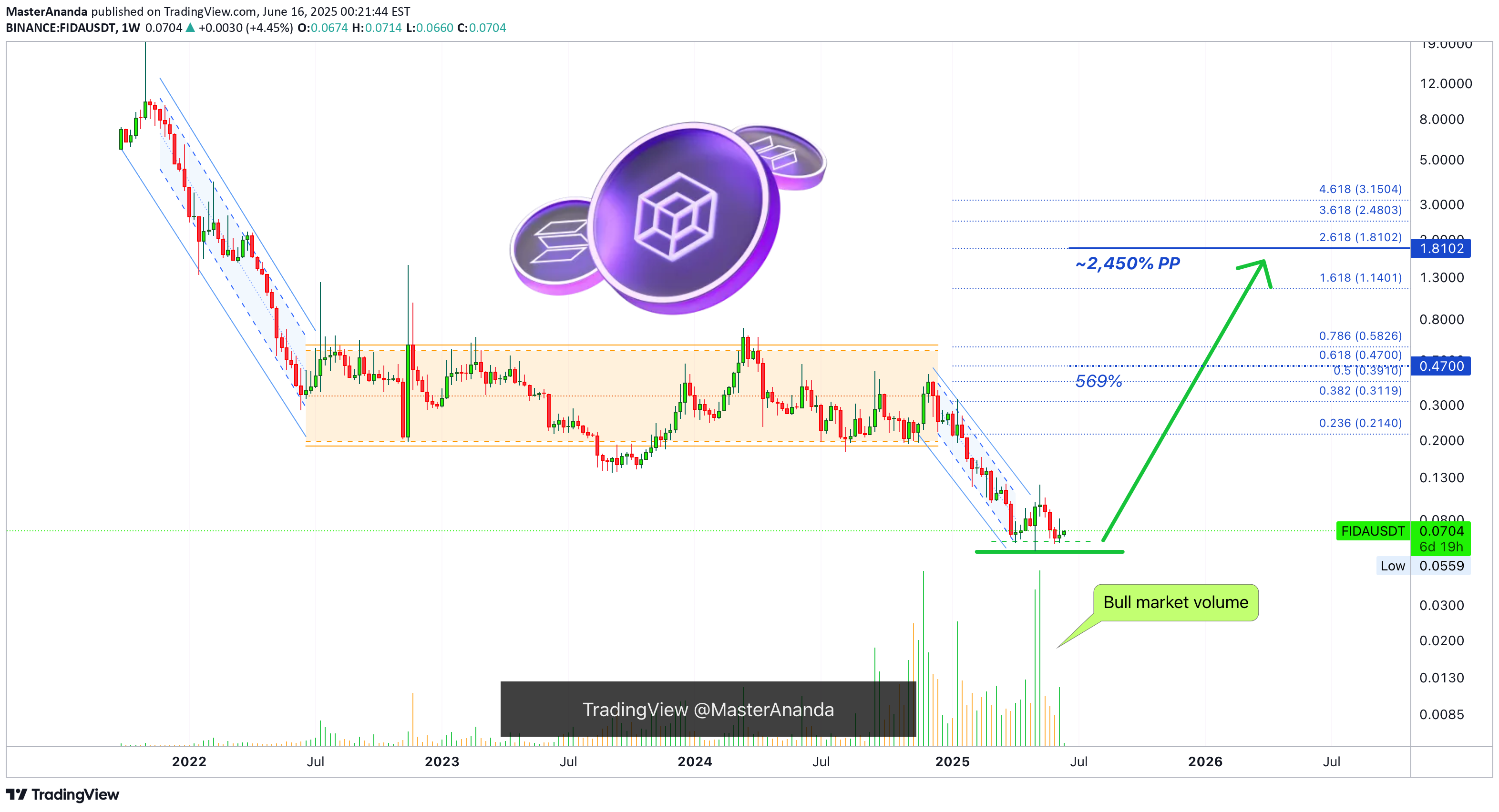 خرید،تکنیکال،MasterAnanda