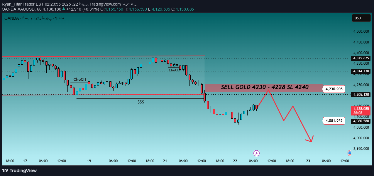 فروشPAXG،تکنیکال،Ryan_TitanTrader