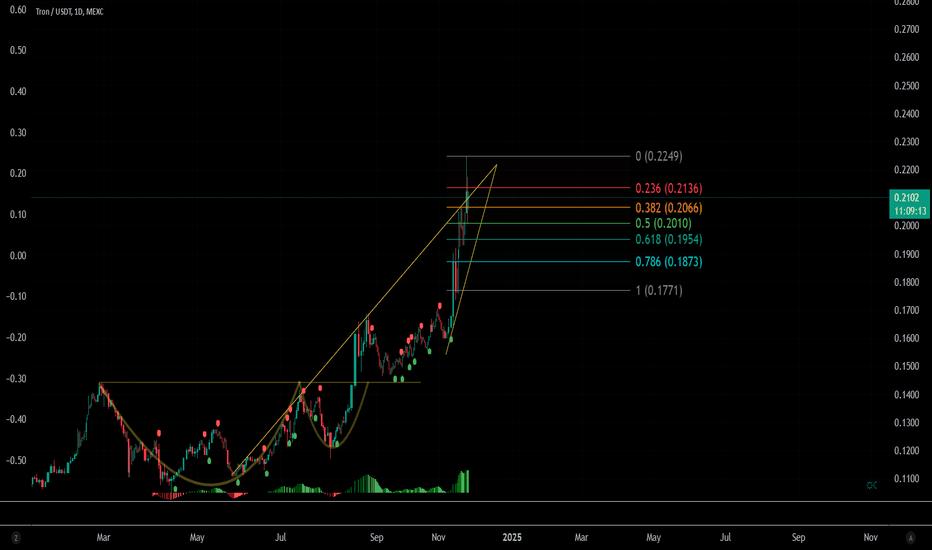 TRX،Technical،GraciasTerimaKasih