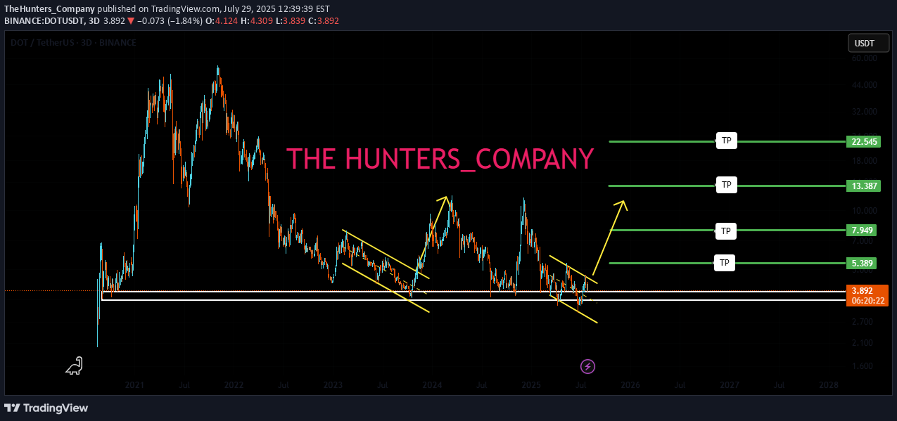 خرید،تکنیکال،TheHunters_Company