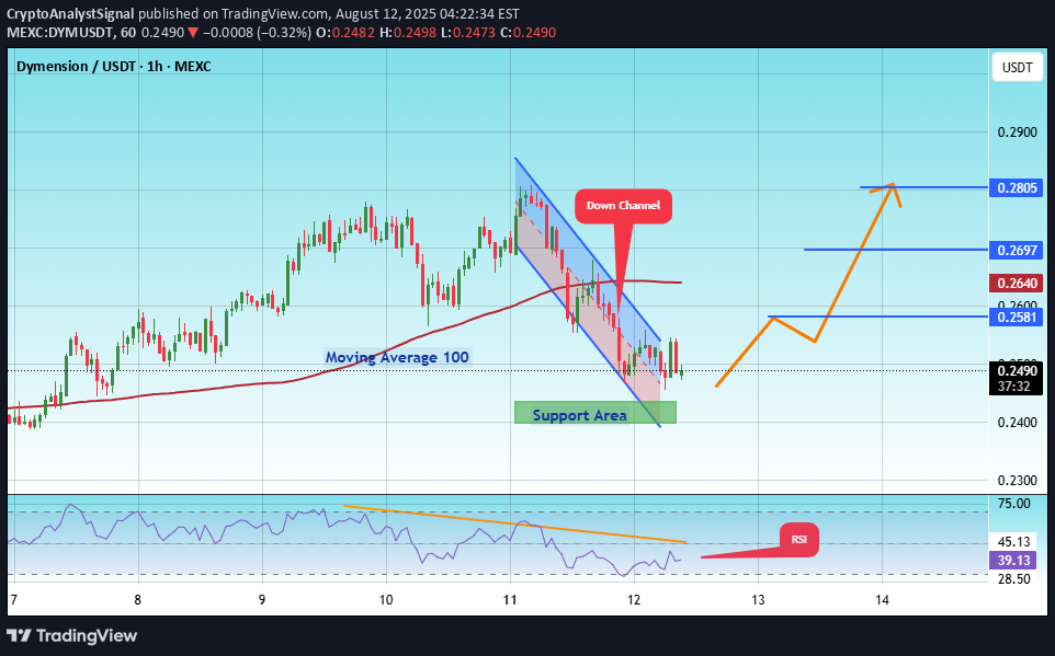 شراء،التحليل الفني،CryptoAnalystSignal